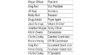 2021 BOARD ELECTIONS