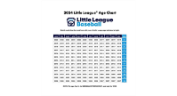 Little League Age Chart